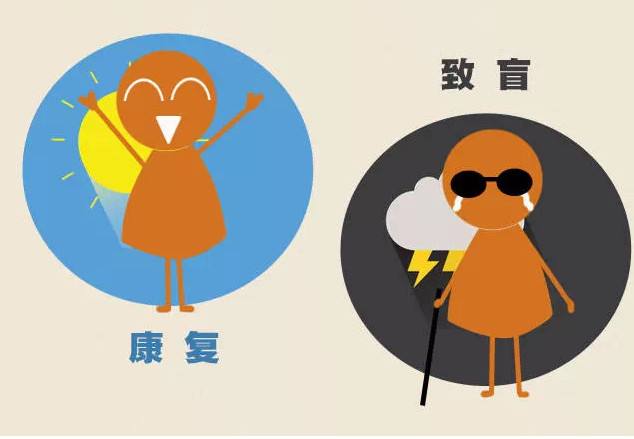 治疗眼底病 医院