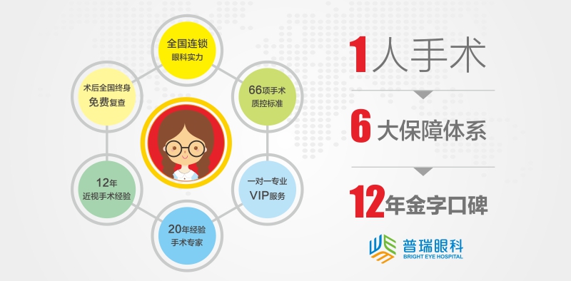哪里做近视手术好