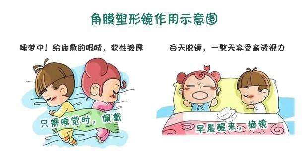 孩子得了近视必须戴眼镜吗？